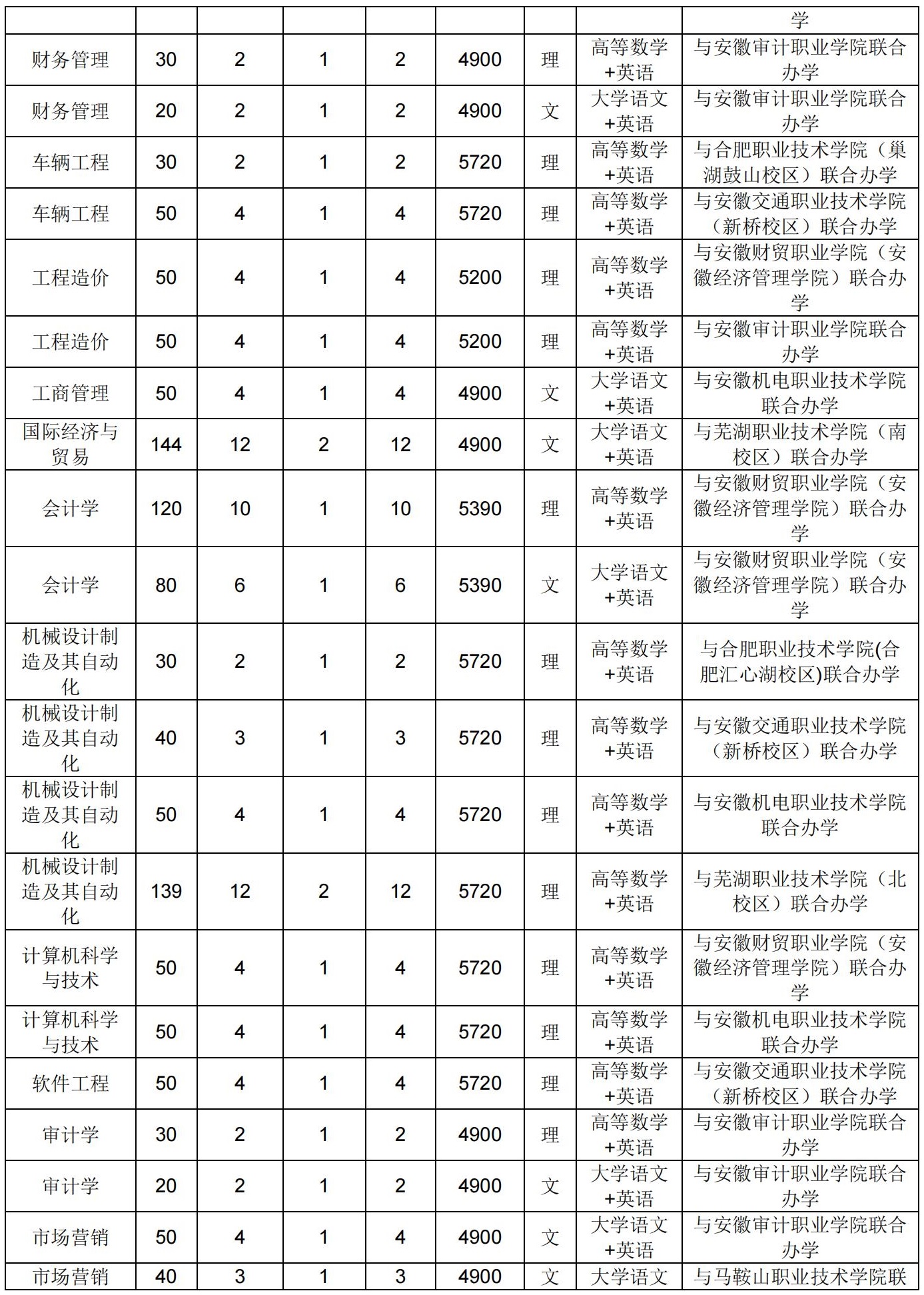 安徽工业大学2024年普通高校专升本招生章程_01