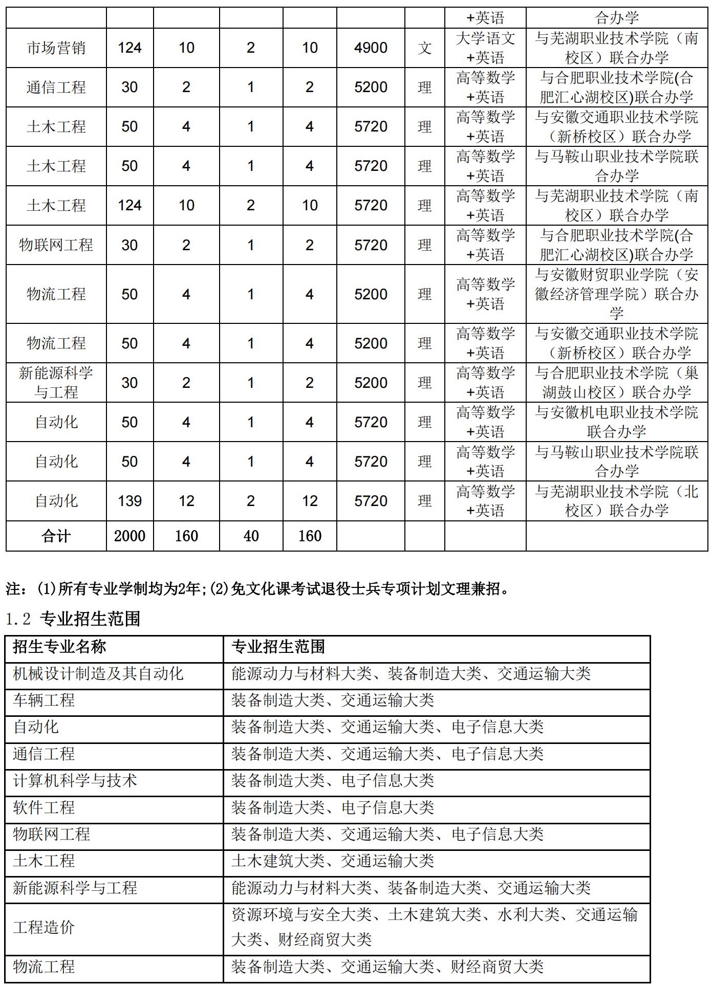 安徽工业大学2024年普通高校专升本招生章程_02