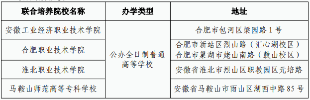 合肥师范学院2024年普通高校专升本招生章程