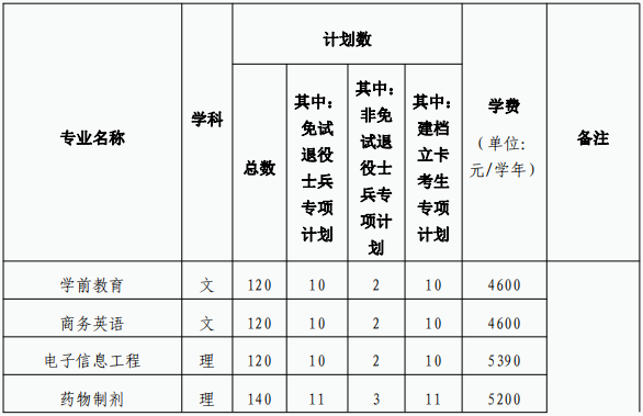 合肥师范学院2024年普通高校专升本招生章程