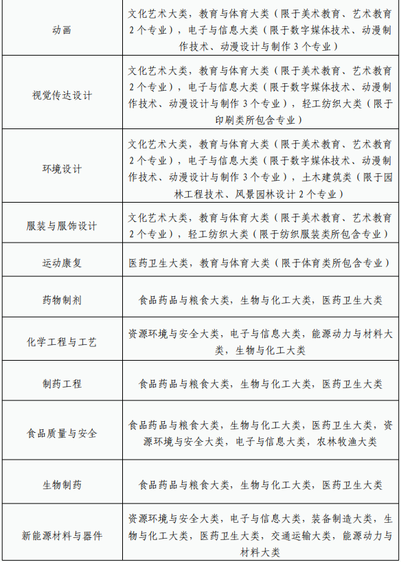 合肥师范学院2024年普通高校专升本招生章程