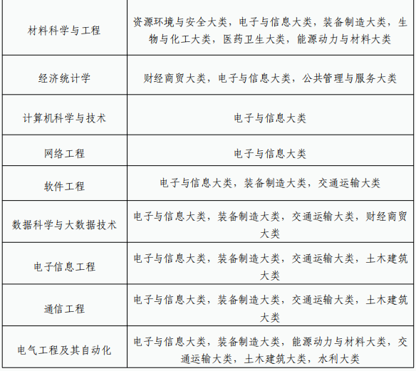 合肥师范学院2024年普通高校专升本招生章程