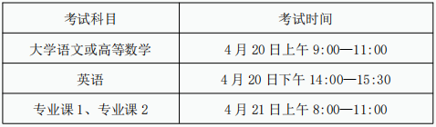 合肥师范学院2024年普通高校专升本招生章程