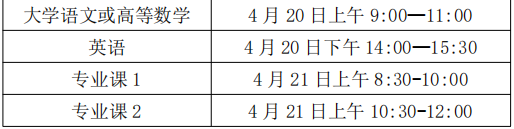 黄山学院2024年普通高校专升本招生章程