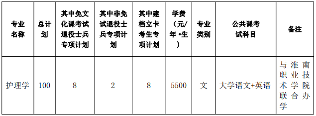 安徽理工大学2024年普通高校专升本招生章程