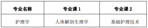 安徽理工大学2024年普通高校专升本招生章程