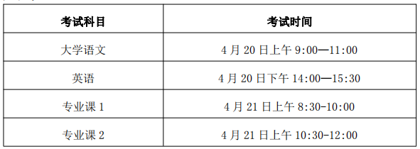 安徽理工大学2024年普通高校专升本招生章程